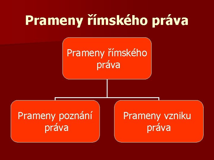 Prameny římského práva Prameny poznání práva Prameny vzniku práva 