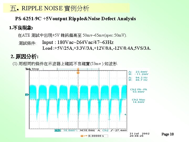 五. RIPPLE NOISE 實例分析 PS-6251 -9 C +5 Voutput Ripple&Noise Defect Analysis 1. 不良現象: