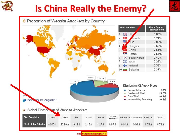 Is China Really the Enemy? Red-Dragon. Rising. com© 