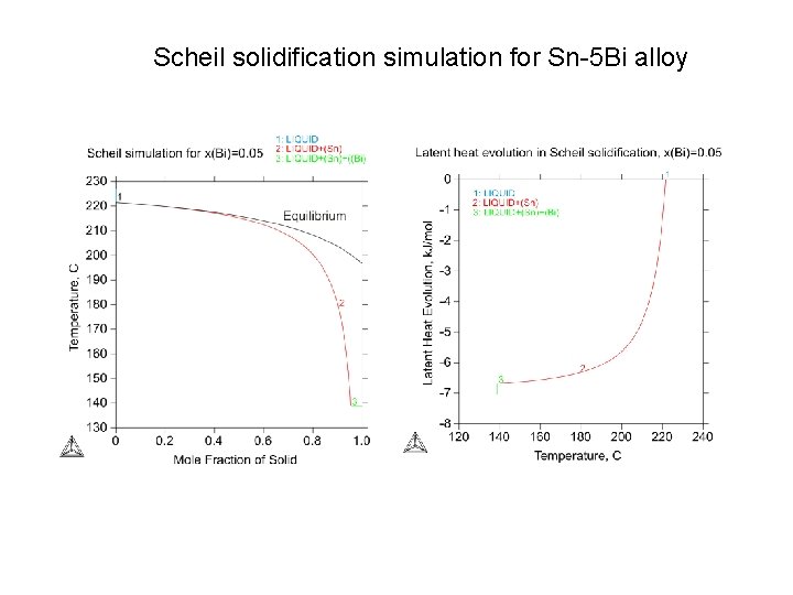 Scheil solidification simulation for Sn-5 Bi alloy 