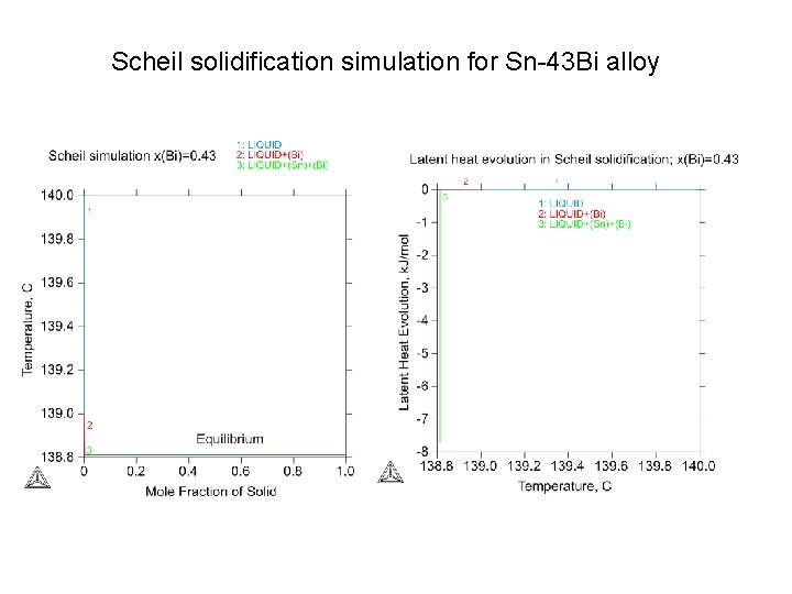 Scheil solidification simulation for Sn-43 Bi alloy 