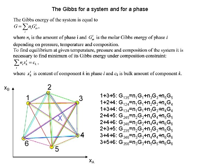 The Gibbs for a system and for a phase x. B 1+3+5: G 135=n