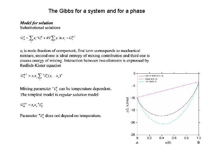 The Gibbs for a system and for a phase 