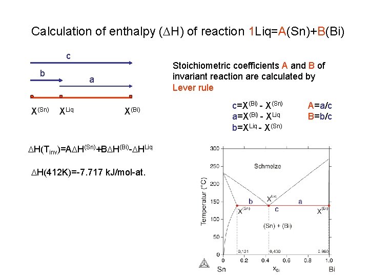 Calculation of enthalpy (DH) of reaction 1 Liq=A(Sn)+B(Bi) c b X(Sn) Stoichiometric coefficients A