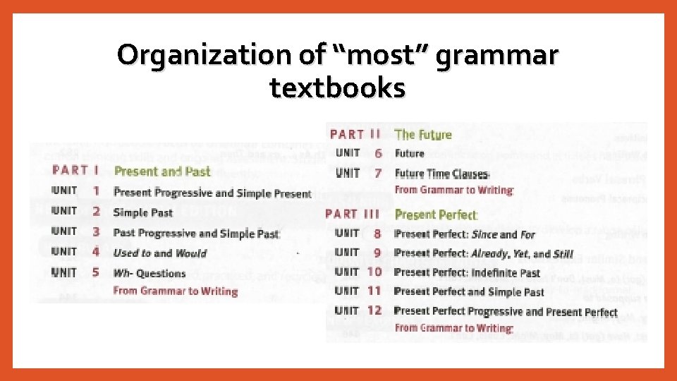 Organization of “most” grammar textbooks Organization of “most” grammar textbooks