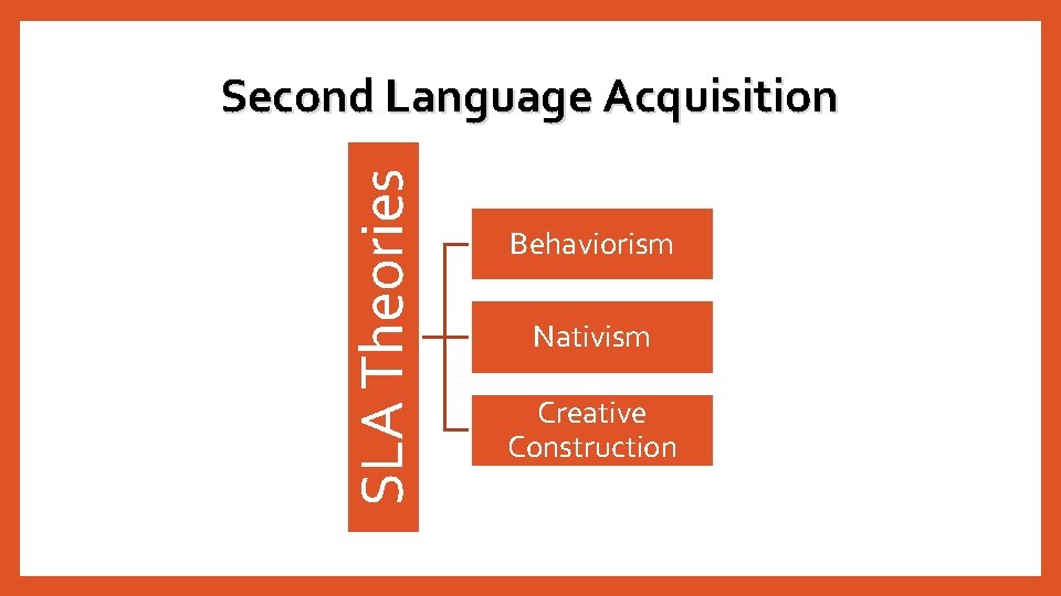 SLA Theories Second Language Acquisition Behaviorism Nativism Creative Construction SLA Theories Second Language Acquisition Behaviorism Nativism Creative Construction