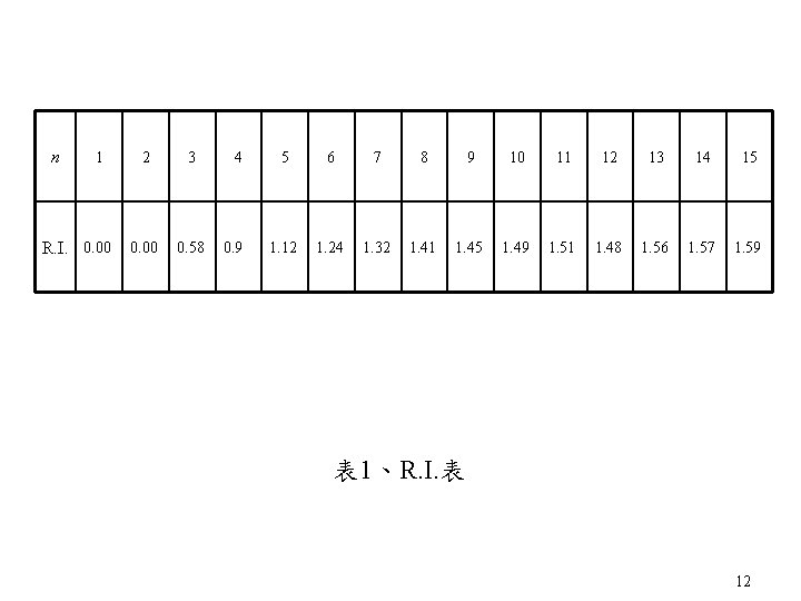 n 1 R. I. 0. 00 2 3 0. 00 0. 58 4 0. n 1 R. I. 0. 00 2 3 0. 00 0. 58 4 0.