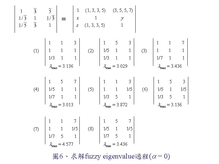 1 = 1 1 (1) 1 1 3 1 1/3 1 1 1 (1, 1 = 1 1 (1) 1 1 3 1 1/3 1 1 1 (1,