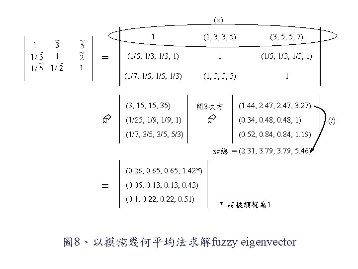 ( ) 1 1 1 = 1 (1, 3, 3, 5) (3, 5, 5, ( ) 1 1 1 = 1 (1, 3, 3, 5) (3, 5, 5,