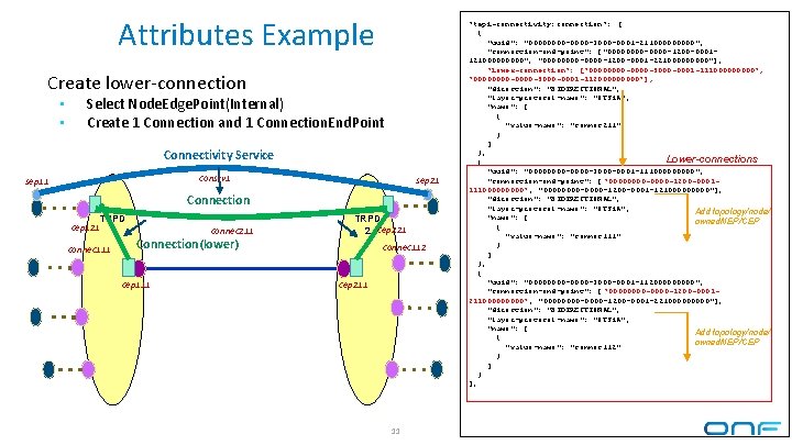 Attributes Example Create lower-connection • • Select Node. Edge. Point(Internal) Create 1 Connection and