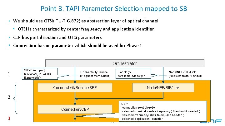 Point 3. TAPI Parameter Selection mapped to SB • We should use OTSi(ITU-T G.