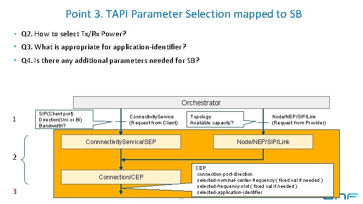Point 3. TAPI Parameter Selection mapped to SB • Q 2. How to select