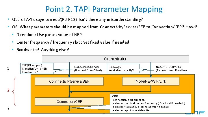 Point 2. TAPI Parameter Mapping • Q 5. Is TAPI usage correct? (P 3