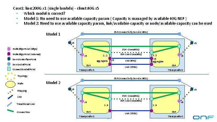 Case 1: line: 200 G x 1 (single lambda) - client: 40 G x