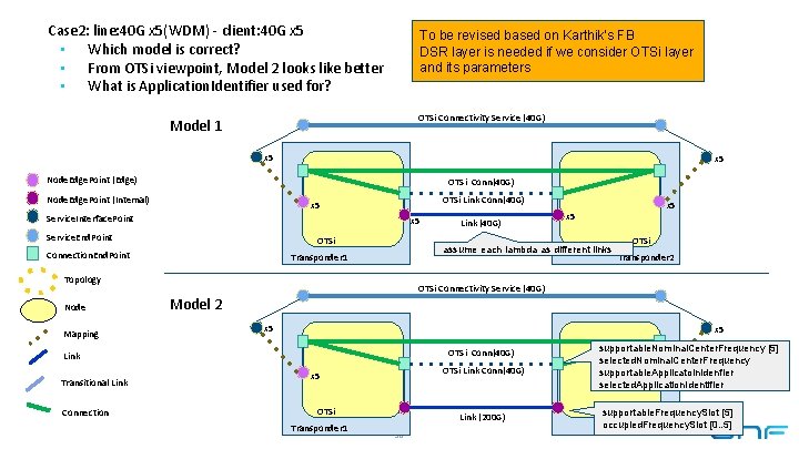 Case 2: line: 40 G x 5(WDM) - client: 40 G x 5 •