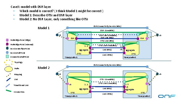 Case. X: model with DSR layer • Which model is correct? ( I think