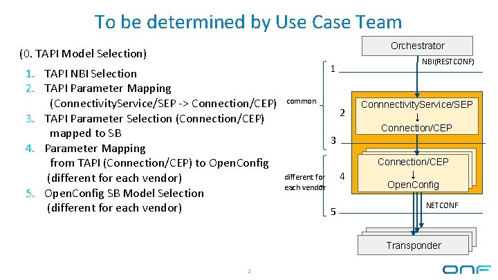 To be determined by Use Case Team Orchestrator (0. TAPI Model Selection) 1. TAPI