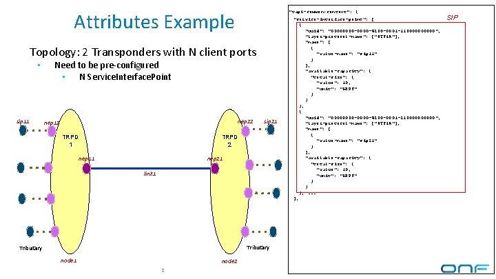 Attributes Example Topology: 2 Transponders with N client ports • sip 11 Need to