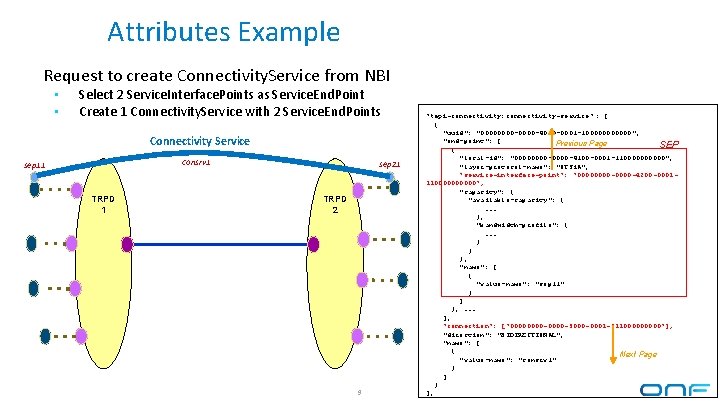 Attributes Example Request to create Connectivity. Service from NBI • • Select 2 Service.