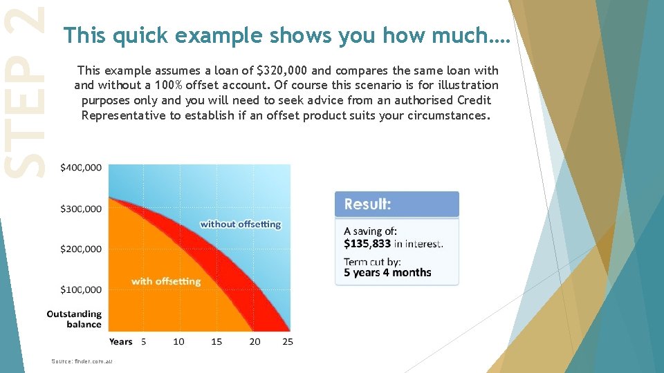 STEP 2 This quick example shows you how much…. This example assumes a loan STEP 2 This quick example shows you how much…. This example assumes a loan