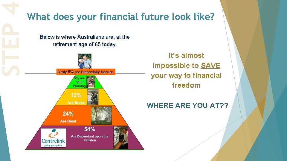 STEP 4 What does your financial future look like? Below is where Australians are, STEP 4 What does your financial future look like? Below is where Australians are,