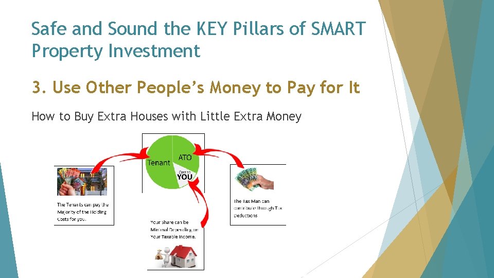 Safe and Sound the KEY Pillars of SMART Property Investment 3. Use Other People’s Safe and Sound the KEY Pillars of SMART Property Investment 3. Use Other People’s