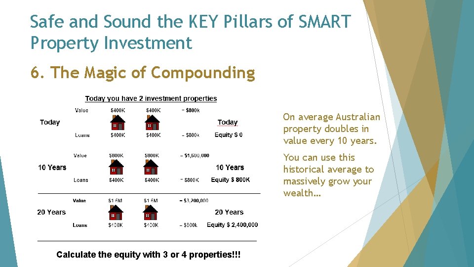 Safe and Sound the KEY Pillars of SMART Property Investment 6. The Magic of Safe and Sound the KEY Pillars of SMART Property Investment 6. The Magic of