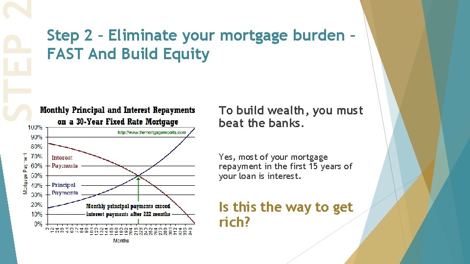 STEP Step 2 – Eliminate your mortgage burden – FAST And Build Equity To STEP Step 2 – Eliminate your mortgage burden – FAST And Build Equity To