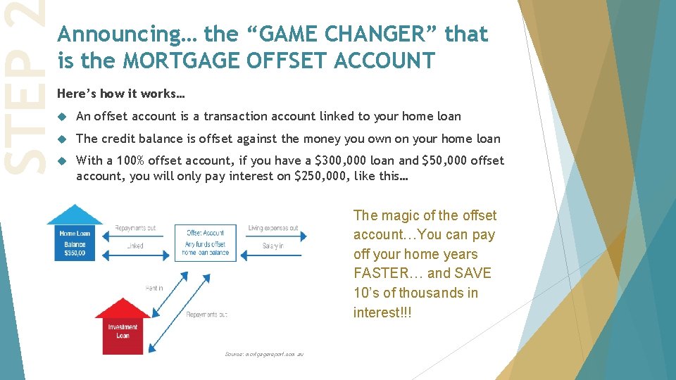 STEP Announcing… the “GAME CHANGER” that is the MORTGAGE OFFSET ACCOUNT Here’s how it STEP Announcing… the “GAME CHANGER” that is the MORTGAGE OFFSET ACCOUNT Here’s how it