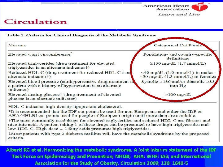 Alberti KG et al. Harmonizing the metabolic syndrome. A joint interim statement of the