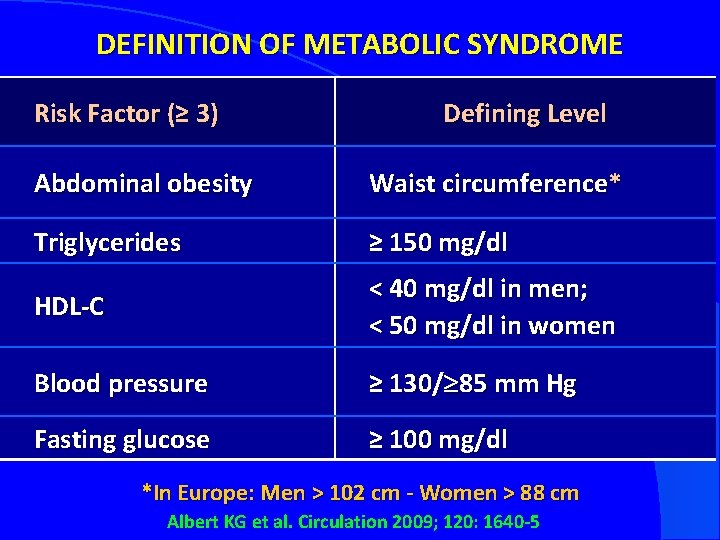 DEFINITION OF METABOLIC SYNDROME Risk Factor (≥ 3) Defining Level Abdominal obesity Waist circumference*