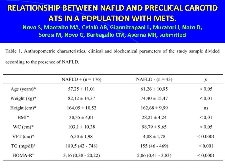 RELATIONSHIP BETWEEN NAFLD AND PRECLICAL CAROTID ATS IN A POPULATION WITH METS. Novo S,