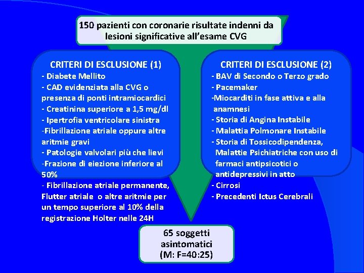 150 pazienti con coronarie risultate indenni da lesioni significative all’esame CVG MATERIALI E METOI