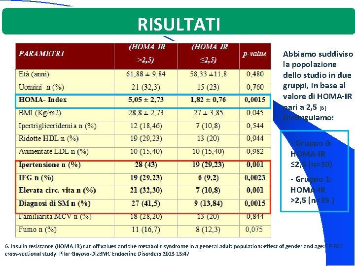 RISULTATI Abbiamo suddiviso la popolazione dello studio in due gruppi, in base al valore