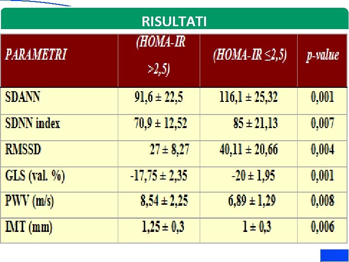 RISULTATI 