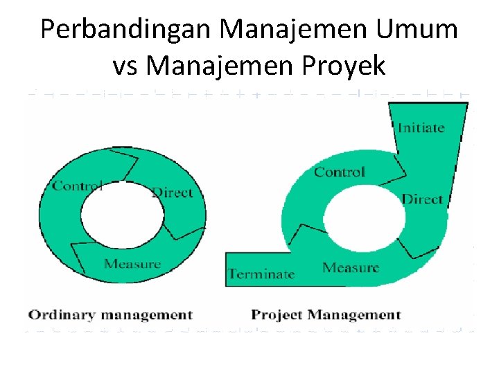 Perbandingan Manajemen Umum vs Manajemen Proyek 