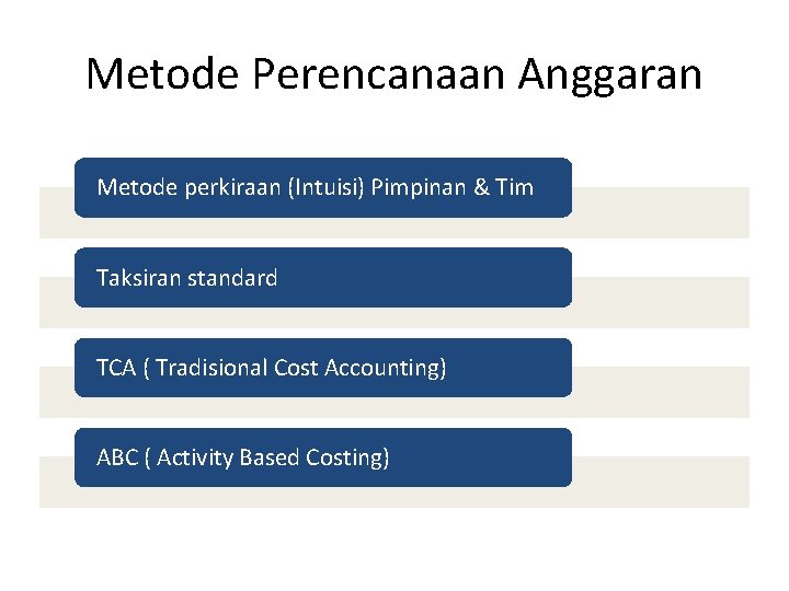 Metode Perencanaan Anggaran Metode perkiraan (Intuisi) Pimpinan & Tim Taksiran standard TCA ( Tradisional