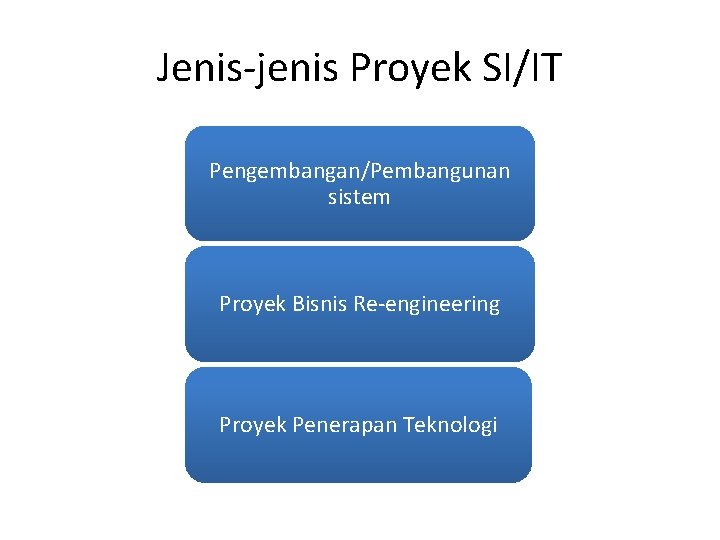 Jenis-jenis Proyek SI/IT Pengembangan/Pembangunan sistem Proyek Bisnis Re-engineering Proyek Penerapan Teknologi 