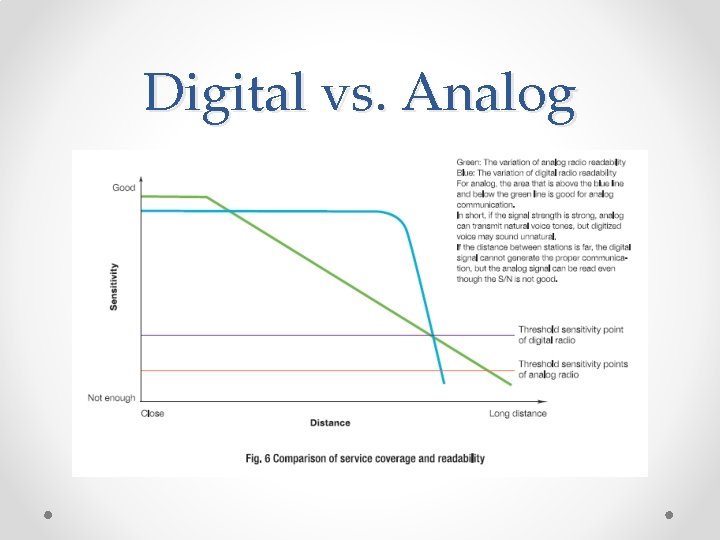 Digital vs. Analog 
