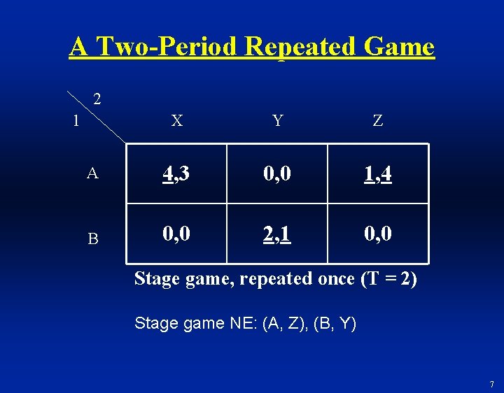 A Two-Period Repeated Game 2 1 X Y Z A 4, 3 0, 0