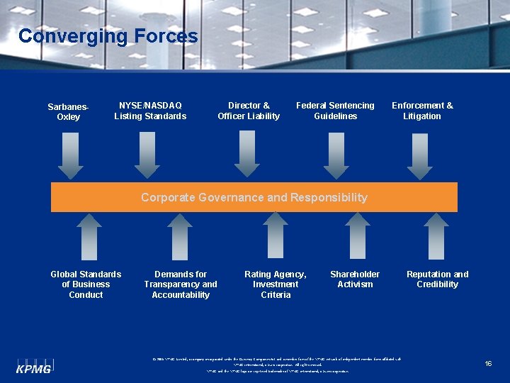 Converging Forces Sarbanes. Oxley NYSE/NASDAQ Listing Standards Director & Officer Liability Federal Sentencing Guidelines