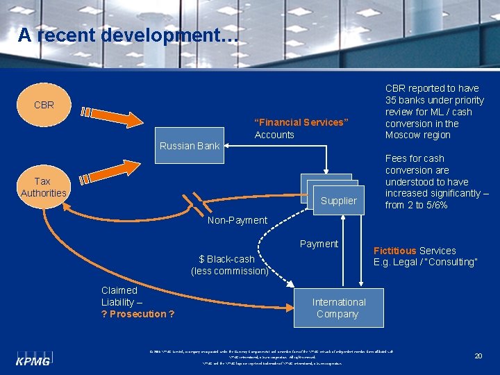 A recent development… CBR Russian Bank “Financial Services” Accounts Tax Authorities Supplier CBR reported