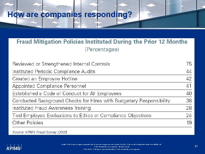 How are companies responding? Source: KPMG Fraud Survey (2005) © 2006 KPMG Limited, a