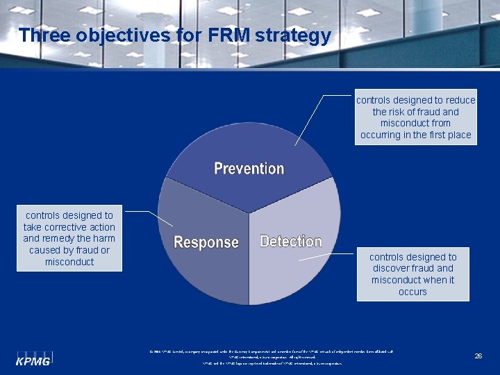 Three objectives for FRM strategy controls designed to reduce the risk of fraud and