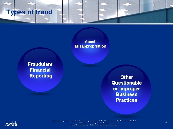Types of fraud Asset Misappropriation Fraudulent Financial Reporting Other Questionable or Improper Business Practices