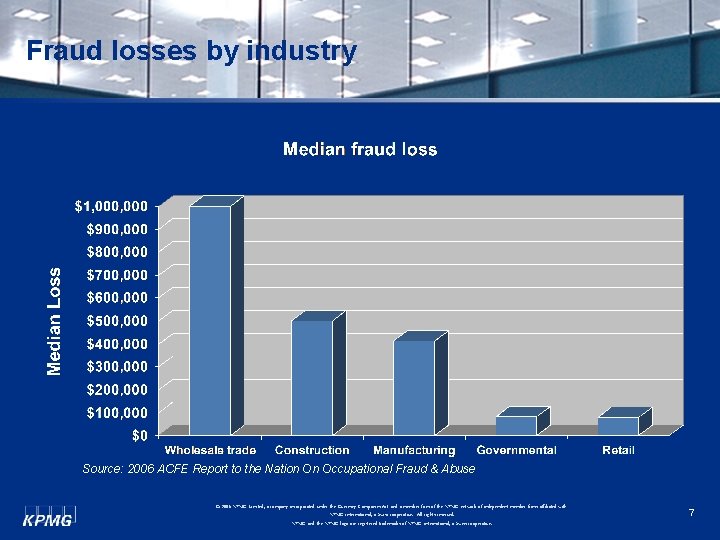 Fraud losses by industry Source: 2006 ACFE Report to the Nation On Occupational Fraud