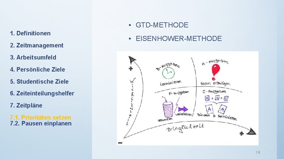  • GTD-METHODE 1. Definitionen 2. Zeitmanagement • EISENHOWER-METHODE 3. Arbeitsumfeld 4. Persönliche Ziele