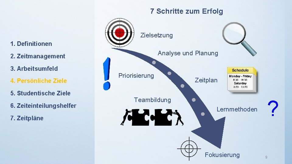 7 Schritte zum Erfolg Zielsetzung 1. Definitionen Analyse und Planung 2. Zeitmanagement 3. Arbeitsumfeld
