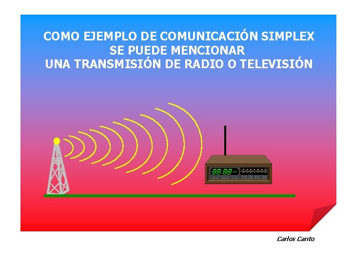 COMO EJEMPLO DE COMUNICACIÓN SIMPLEX SE PUEDE MENCIONAR UNA TRANSMISIÓN DE RADIO O TELEVISIÓN