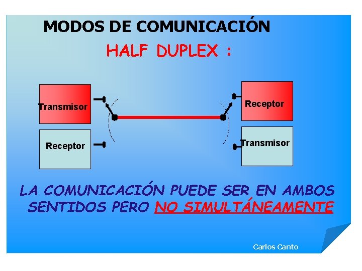 MODOS DE COMUNICACIÓN HALF DUPLEX : Transmisor Receptor Transmisor LA COMUNICACIÓN PUEDE SER EN